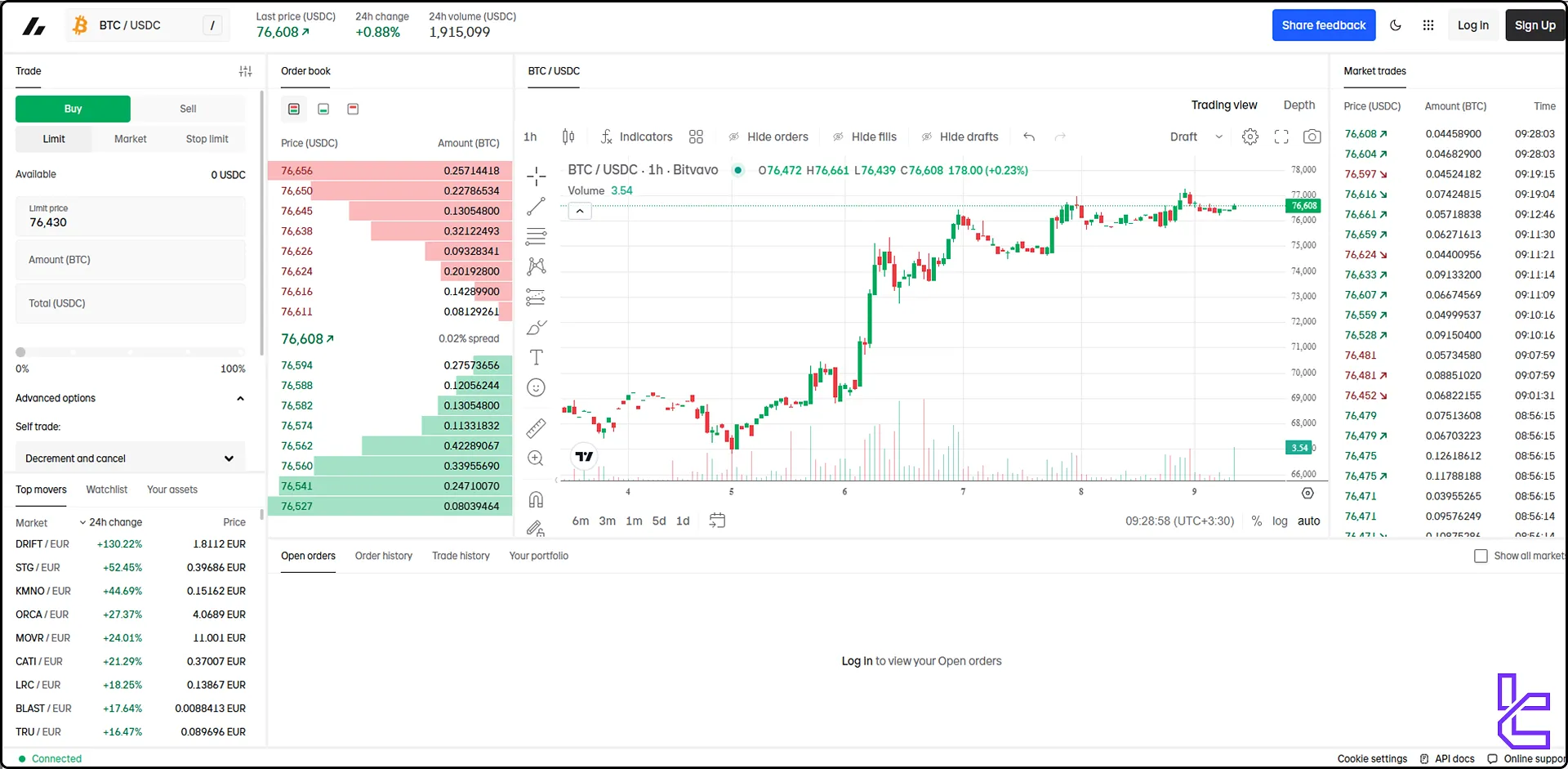 Bitvavo trading platform