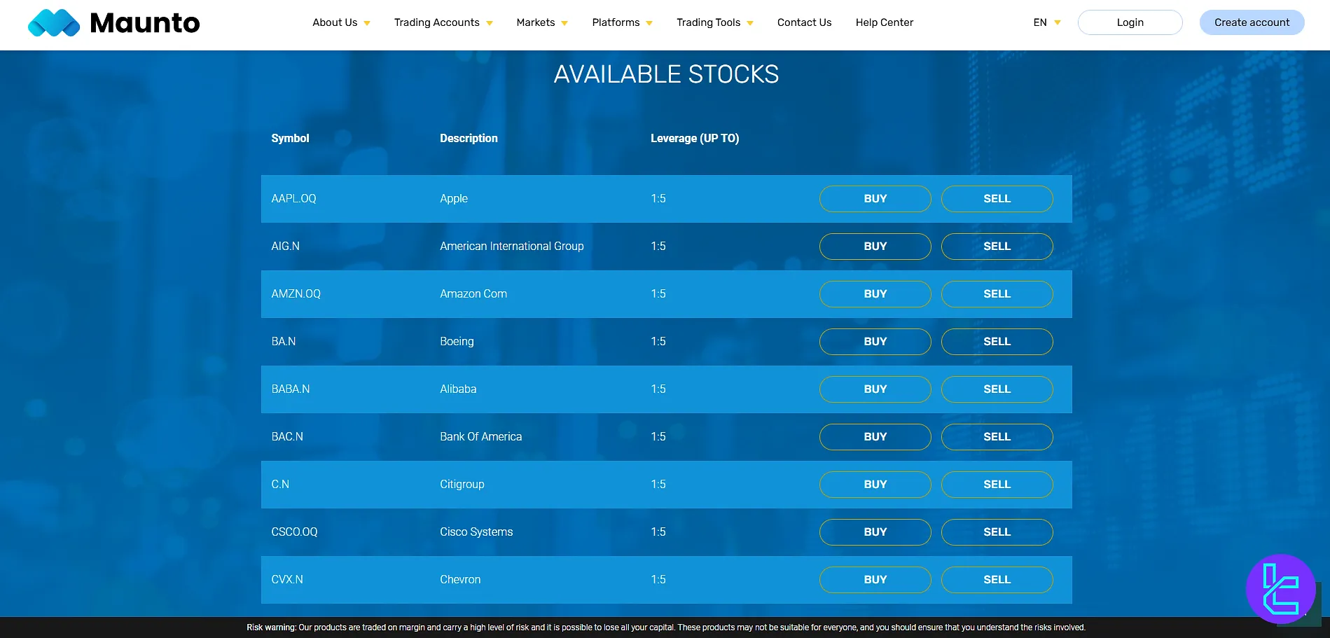 Maunto broker stocks