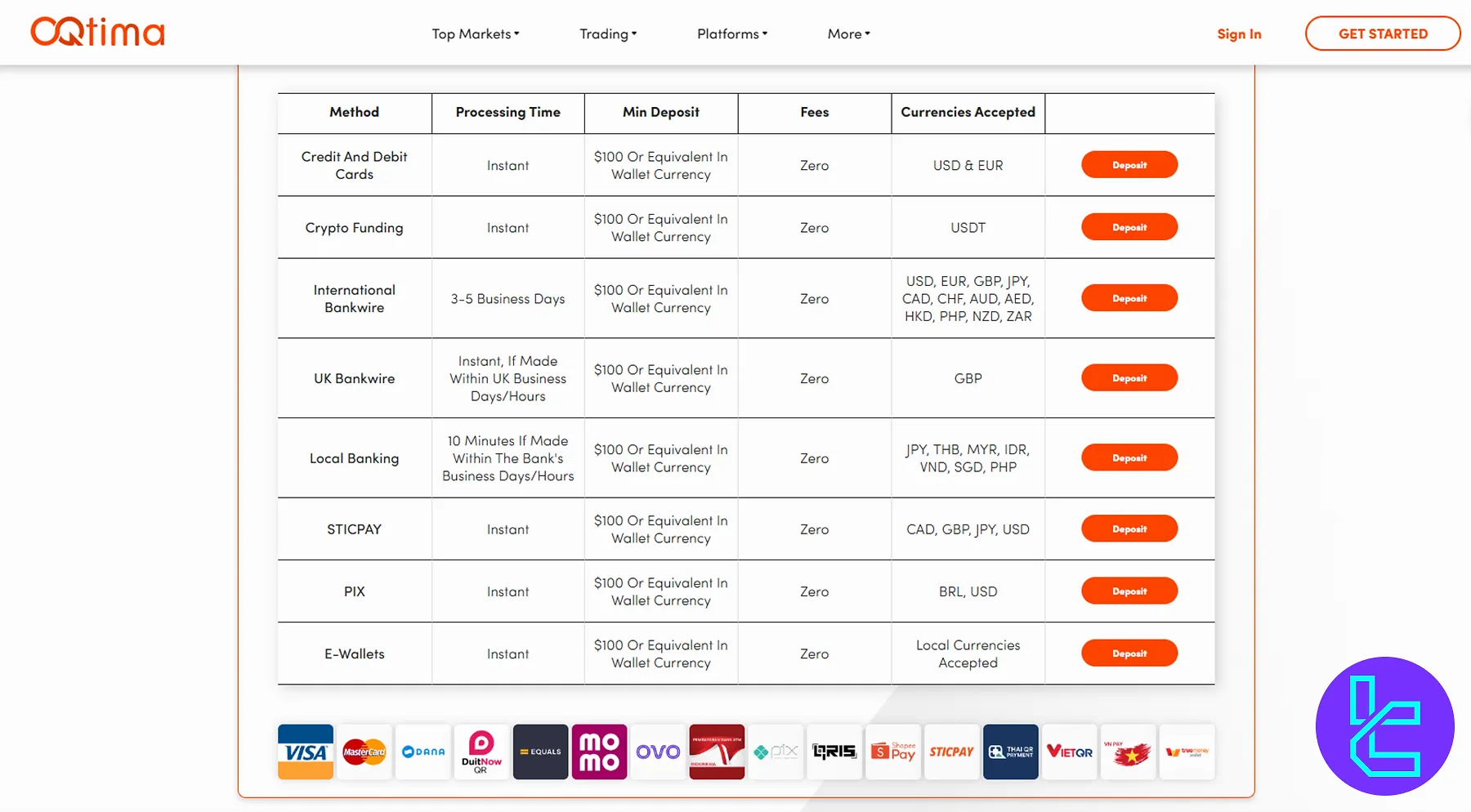 OQtima Payment Methods