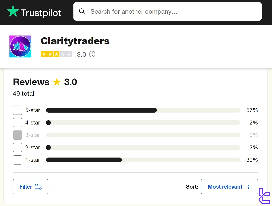 Clarity Traders Trustpilot