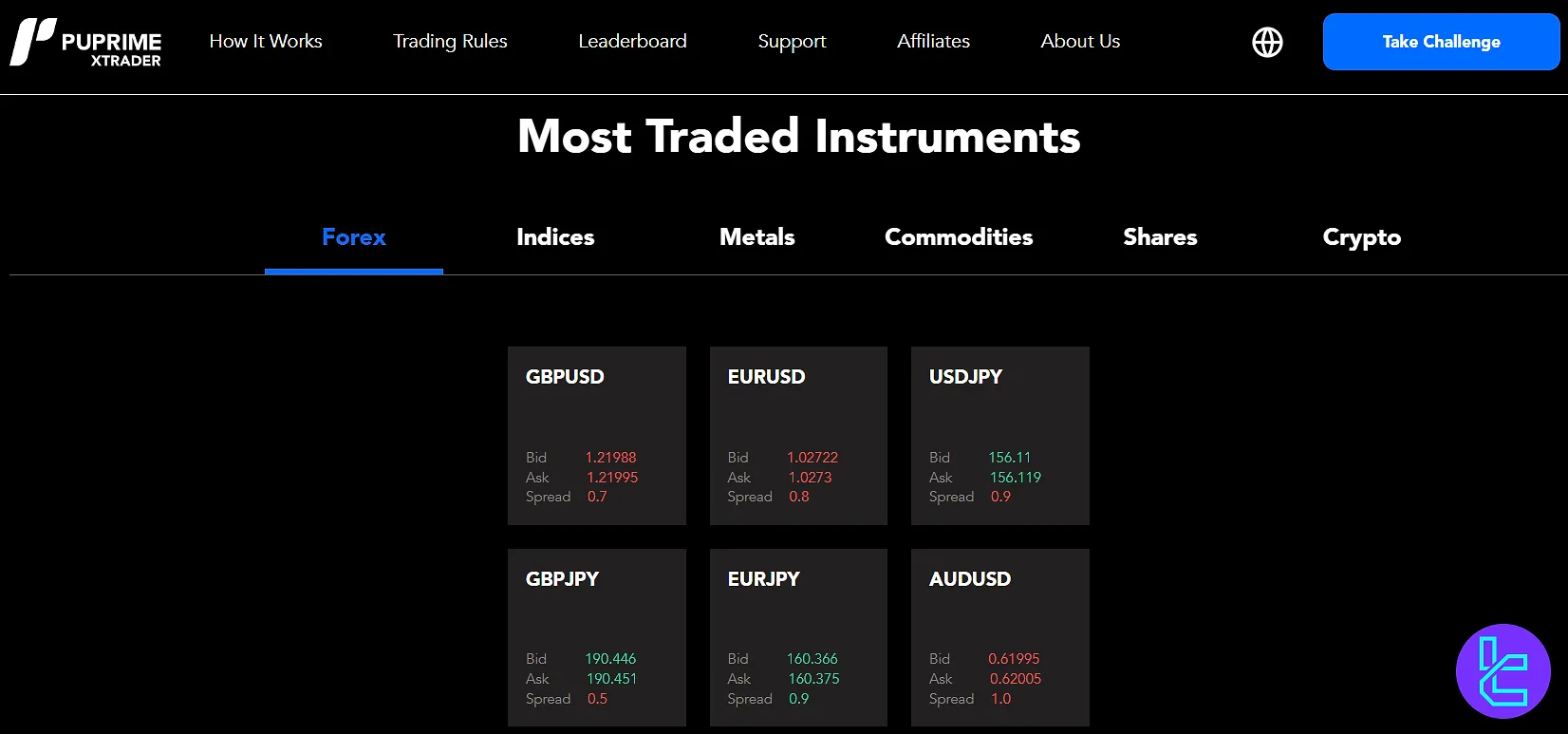 PU Xtrader Instruments