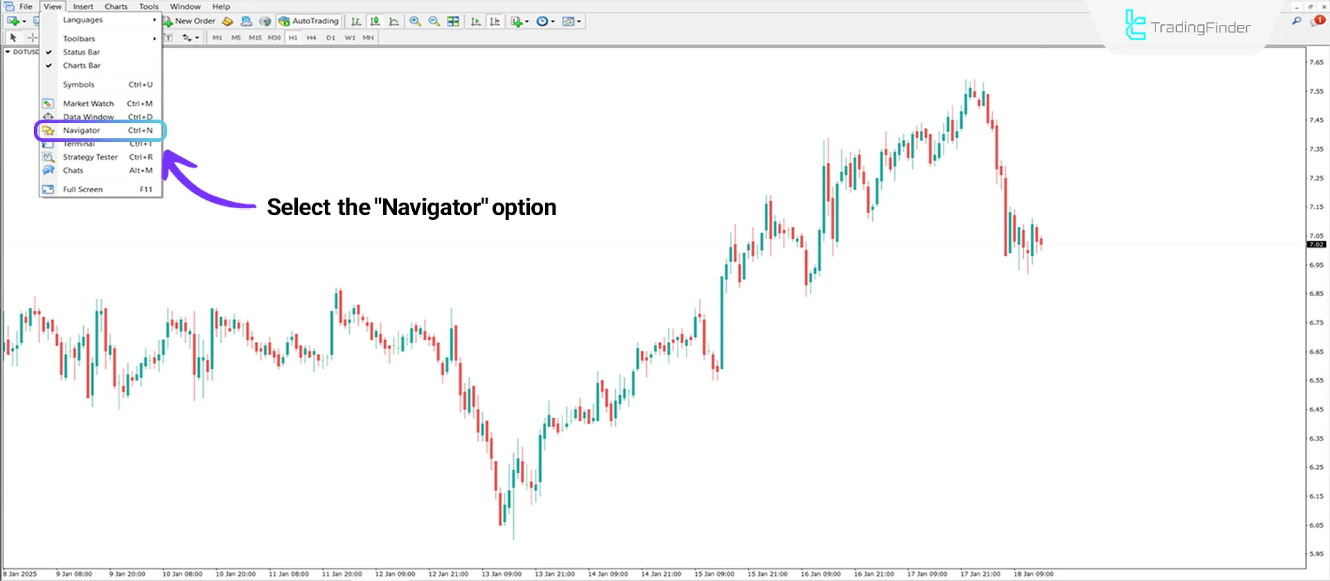 How to add an Expert Advisor to MetaTrader 4