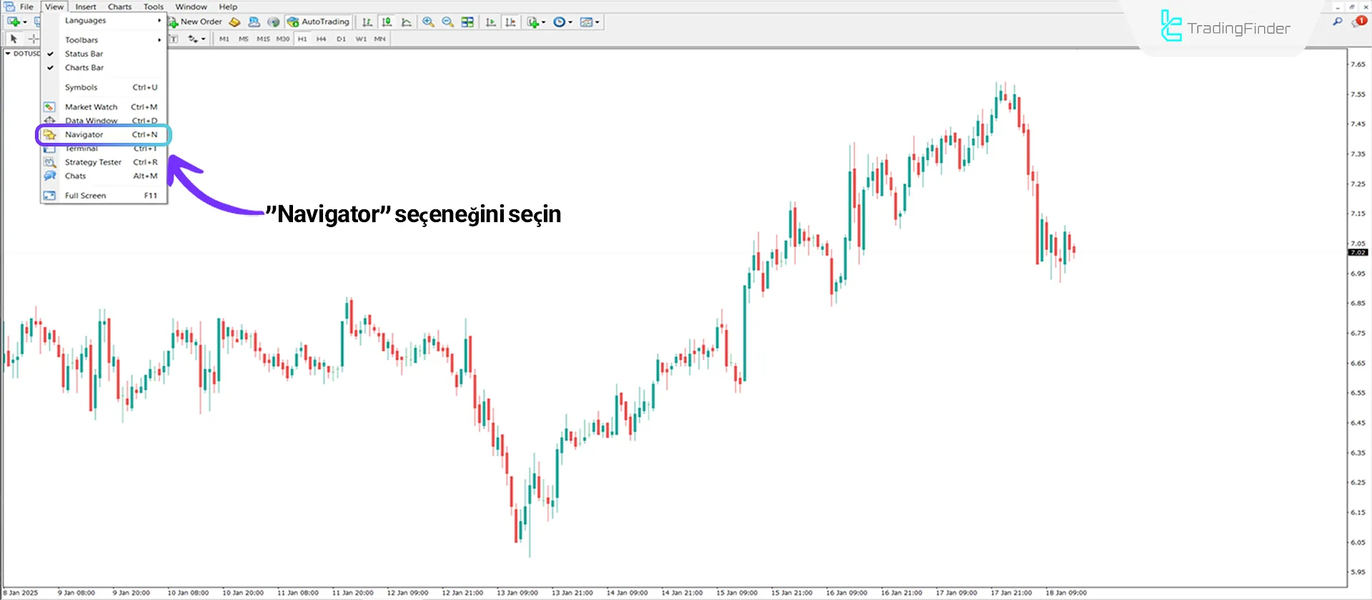 MetaTrader 4’e Expert nasıl eklenir