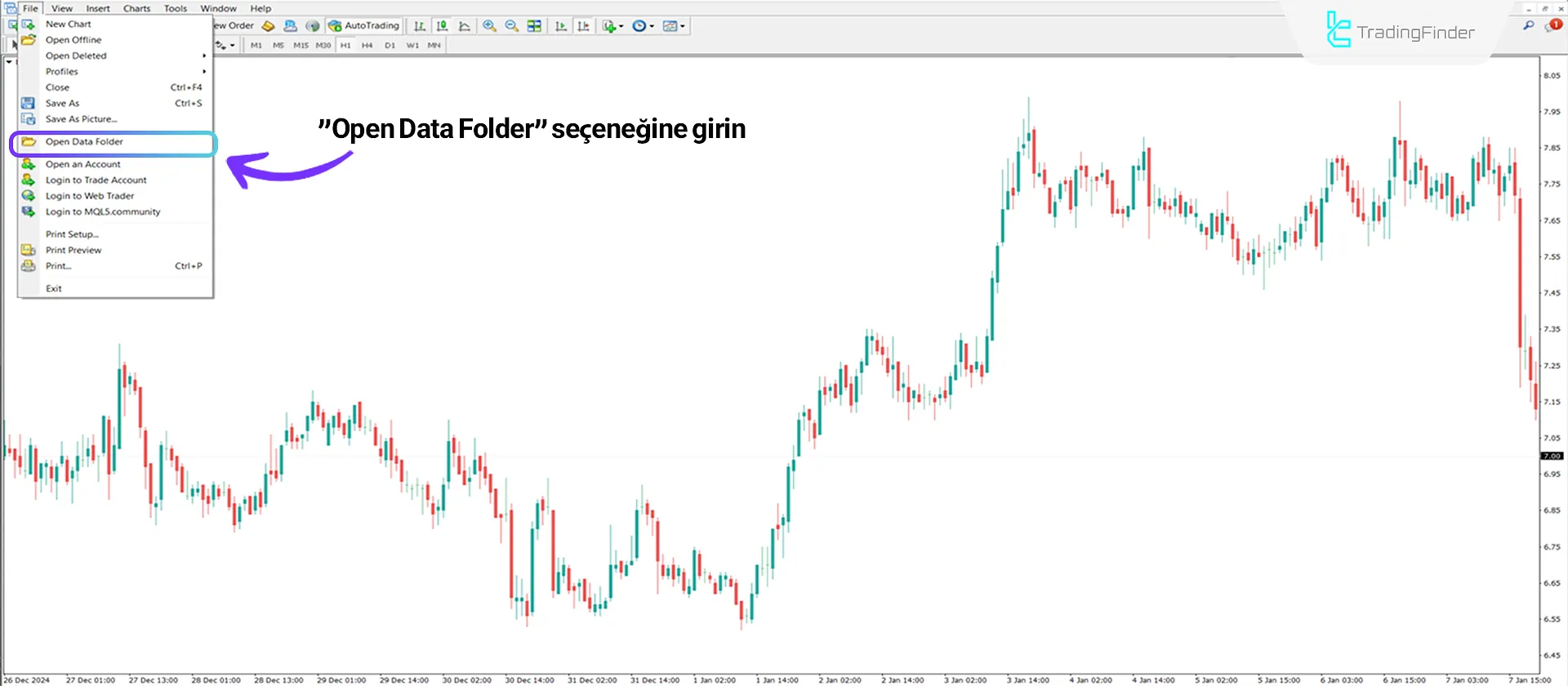 Nasıl Kurulur ve Eklenir Expert MetaTrader 4 için - [Görsel Rehber]