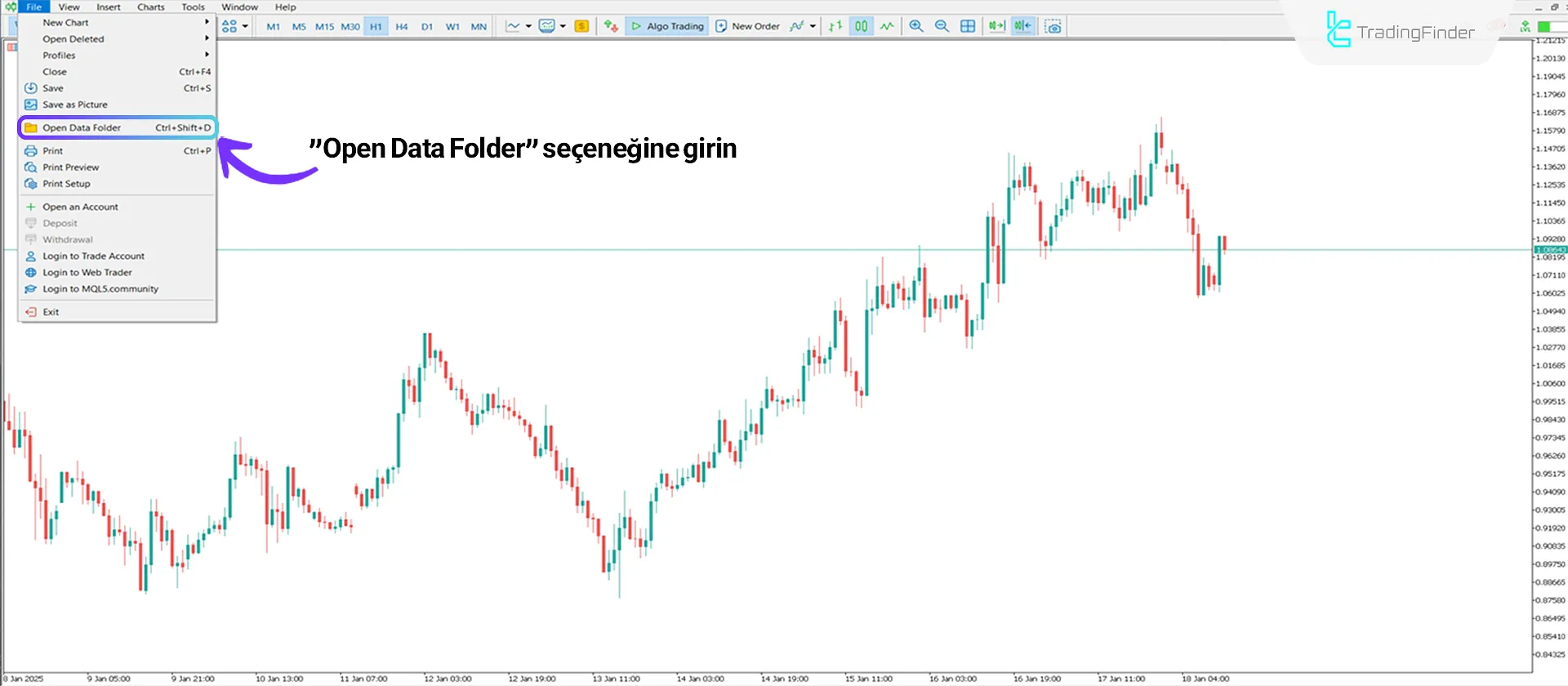 Nasıl Kurulur ve Eklenir Expert MetaTrader 5 için - [Görsel Rehber]