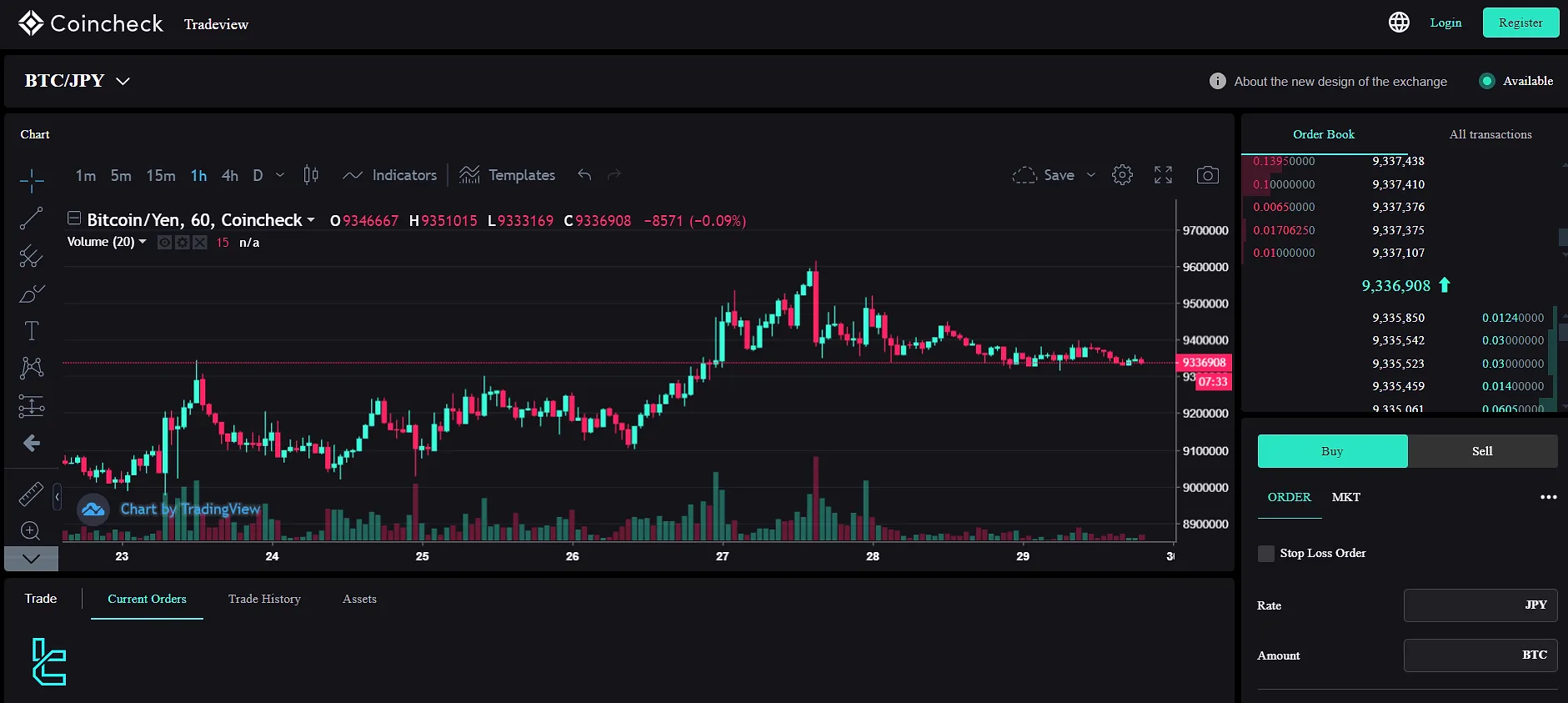 Coincheck Trade View