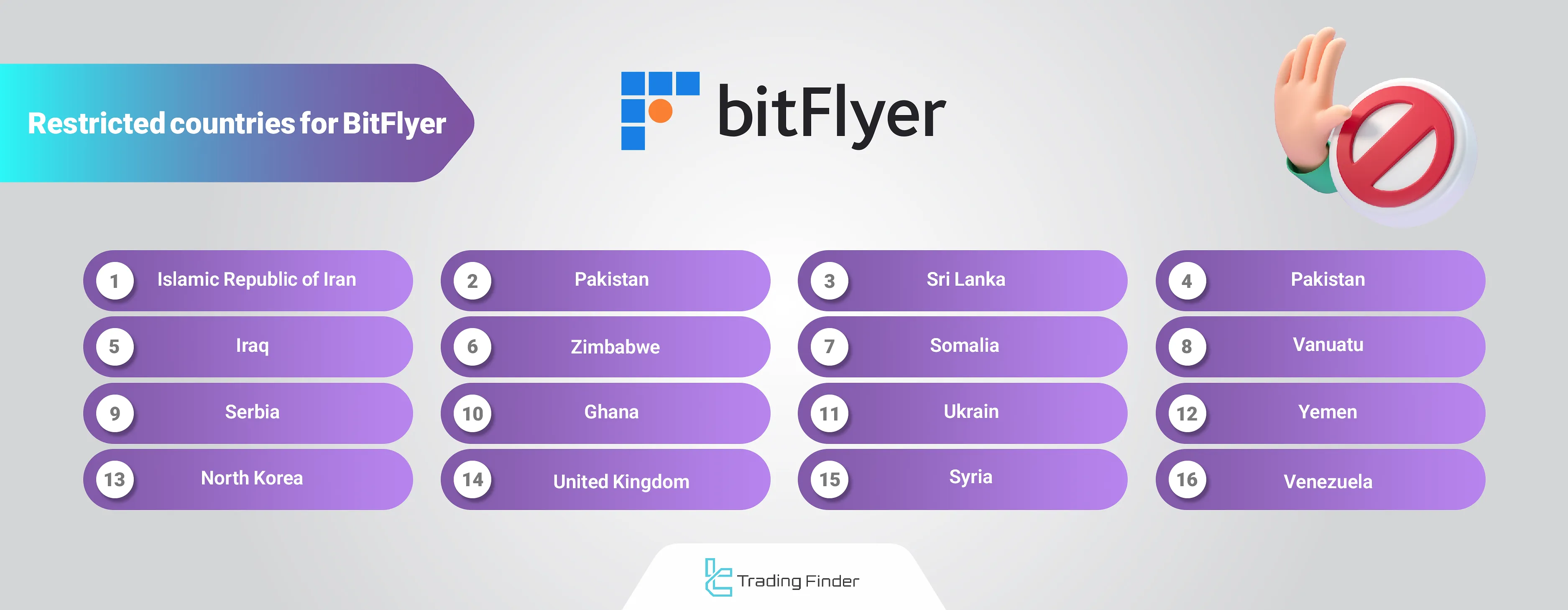 BitFlyer restricted counties