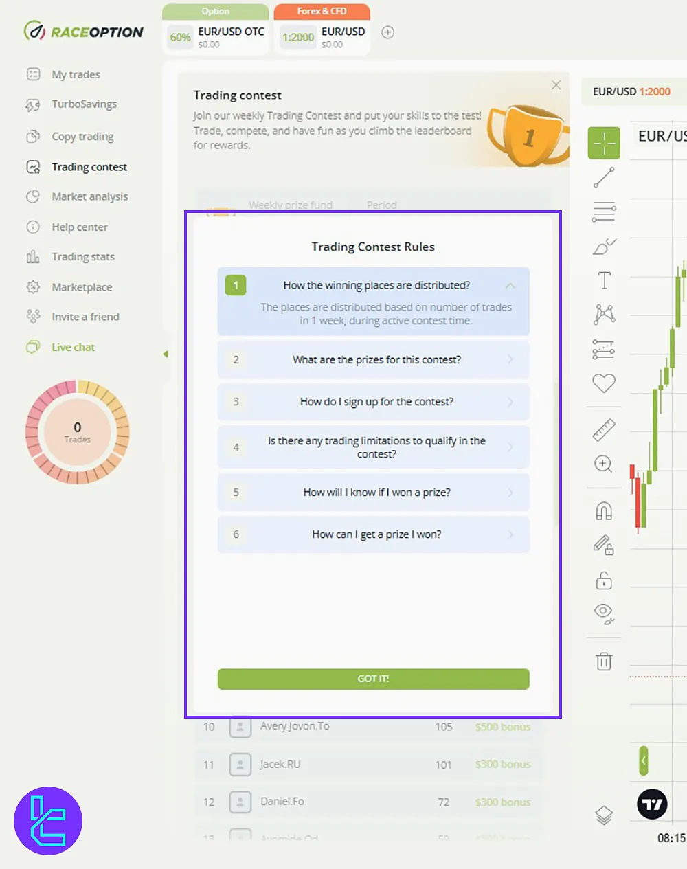 Raceoption rules for trading contest