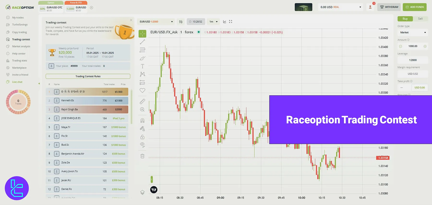 Raceoption Trading Contest