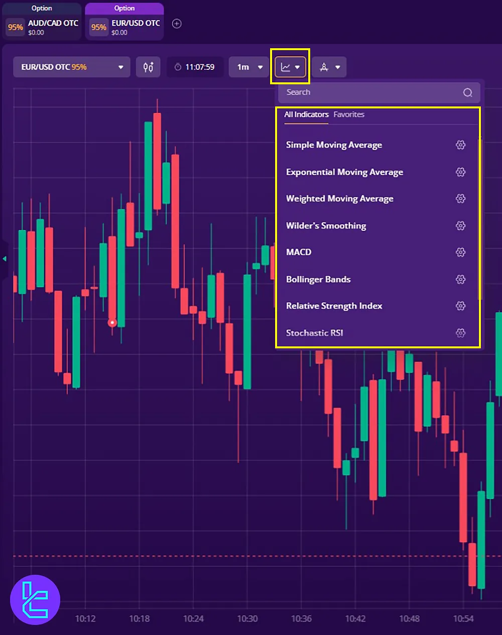 Applying indicators in the IQcent Interface