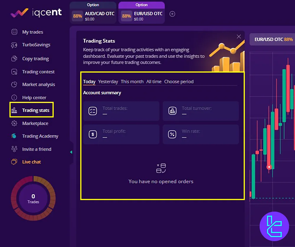 IQcent Panel Trading Stats Section