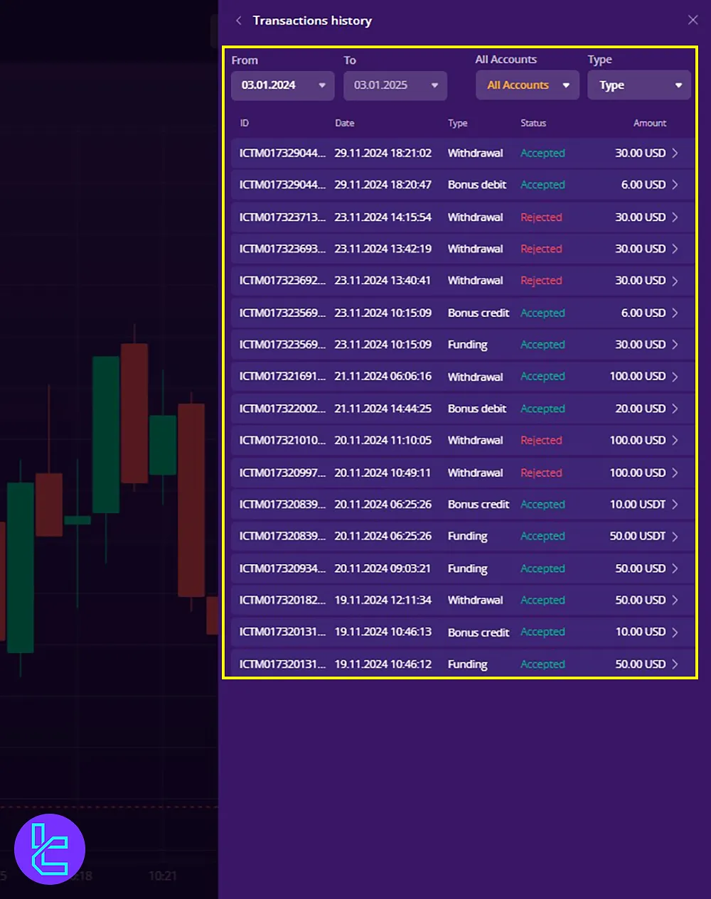 Tracking Transactions in the IQcent Panel