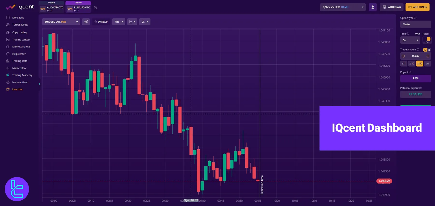 IQcent Dashboard - Account Setting, Trading Stats, and Tools 2025