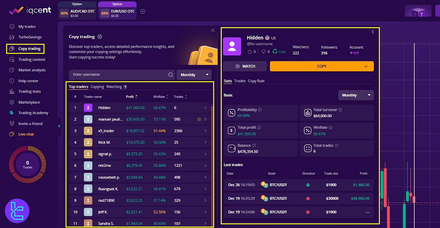 IQcent Dashboard Copy Trading Feature
