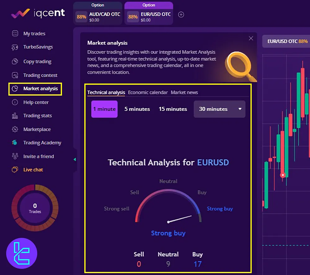 IQcent Interface Market Analysis Section