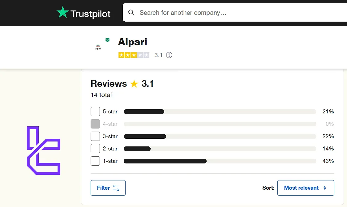 Alpari rating on trustpilot