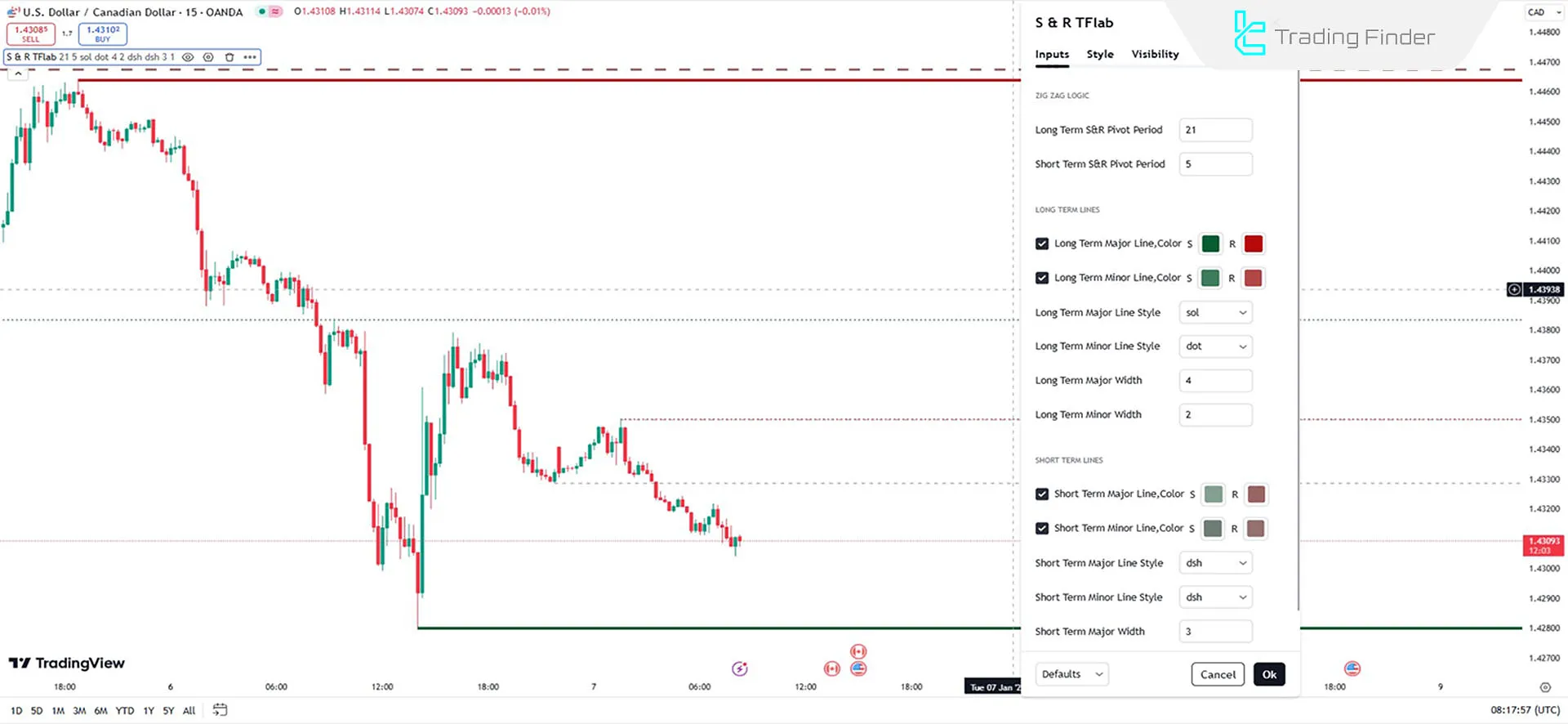 Support and Resistance Major/Minor Göstergesi Ayarları