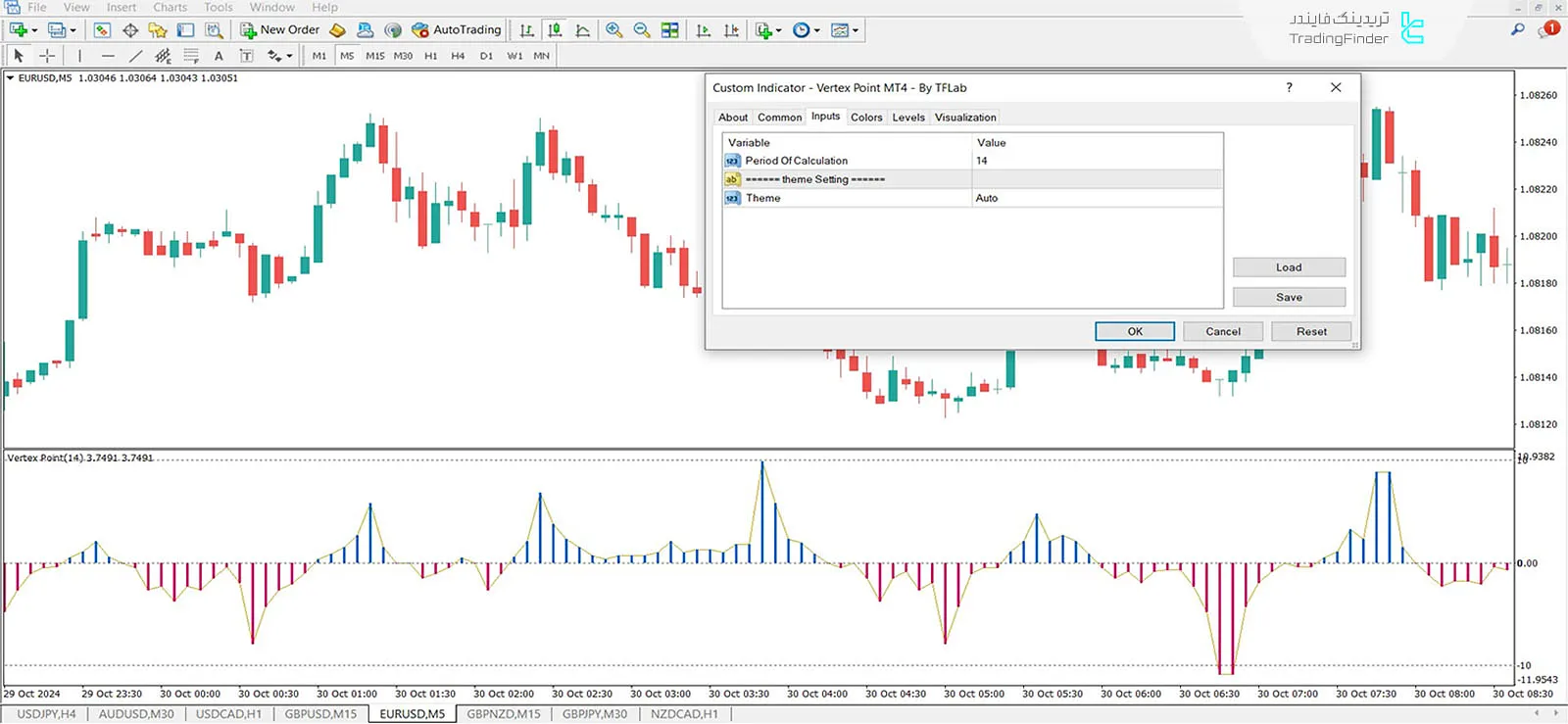 دانلود اندیکاتور نقطه ورتکس (Vertex Point) در متاتریدر 4 - رایگان - [TFlab] 3