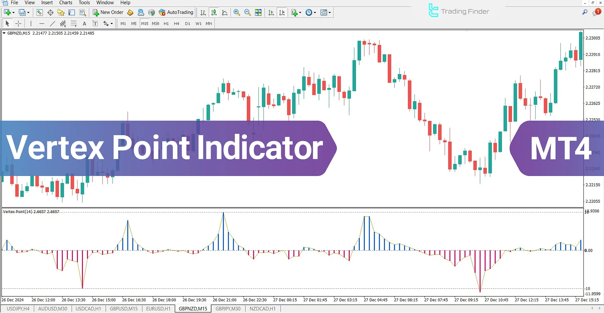 Vertex Point Indicator for MetaTrader 4 Download - Free - [TFlab]