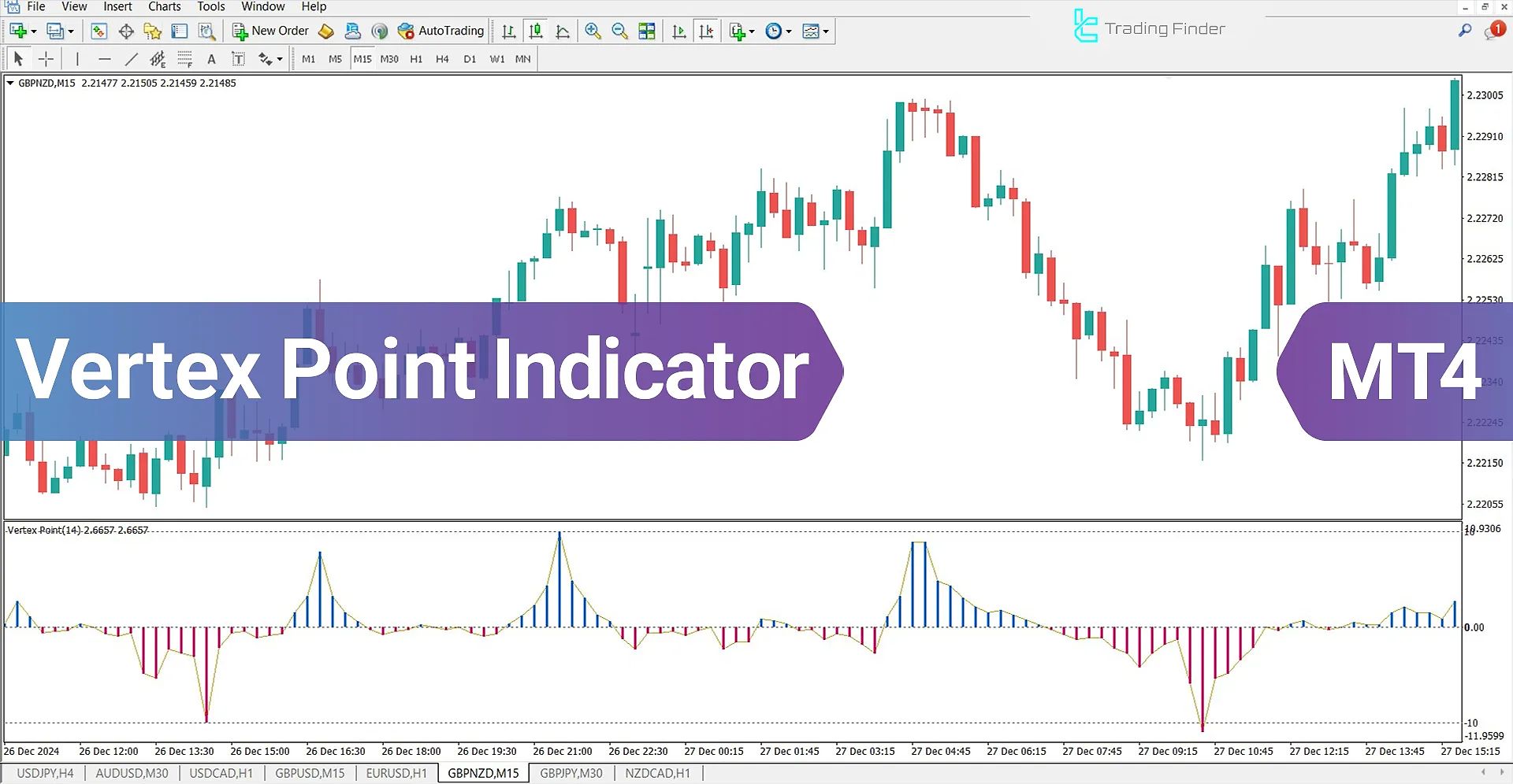 Vertex Point Indicator in MetaTrader 4 - Free Download