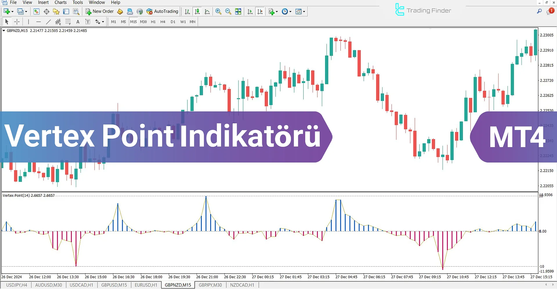 Vertex Point Göstergesi İçin MetaTrader 4 için İndirme - Ücretsiz