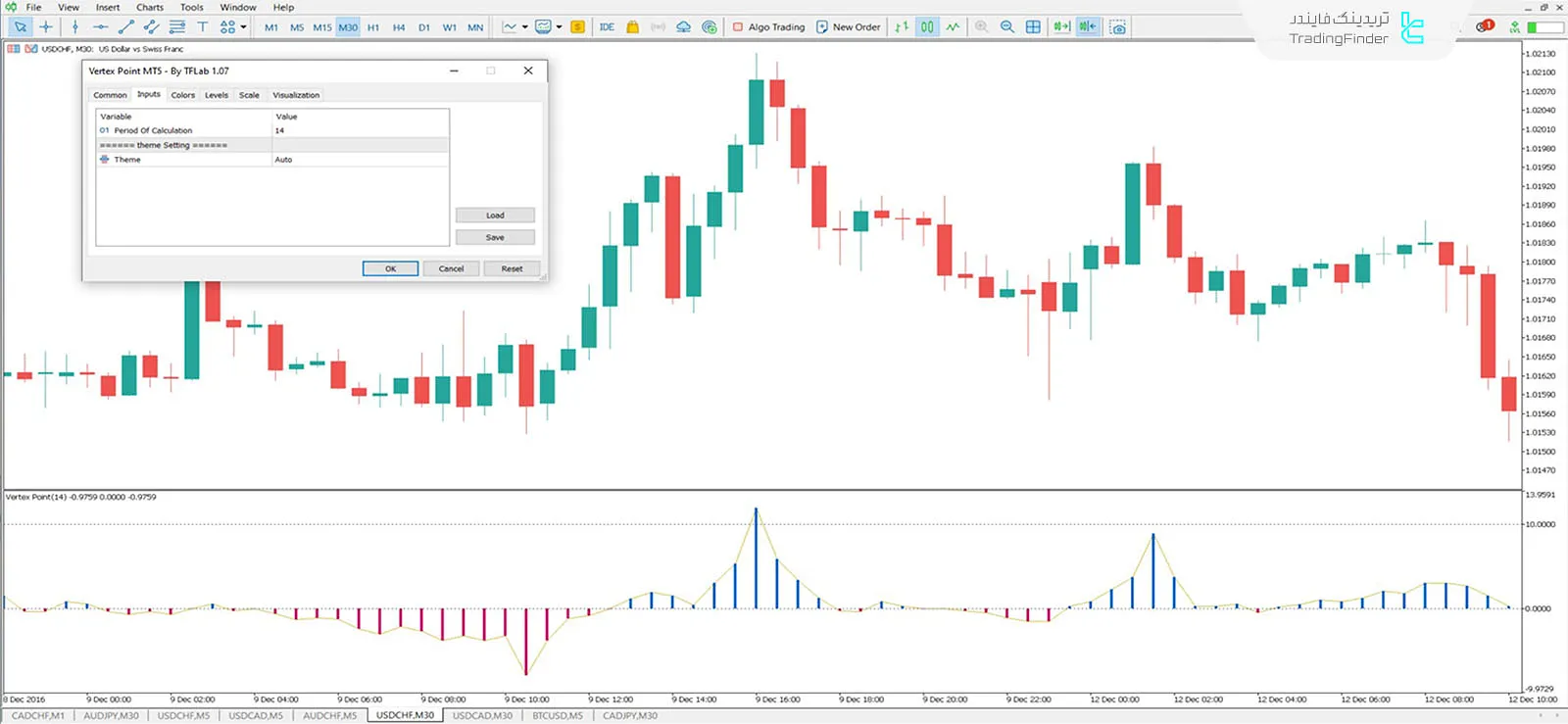دانلود اندیکاتور نقطه ورتکس (Vertex Point) در متاتریدر 5 - رایگان - [TFlab] 3
