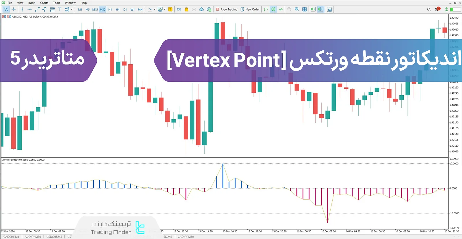 دانلود اندیکاتور نقطه ورتکس (Vertex Point) در متاتریدر 5 - رایگان - [TFlab]