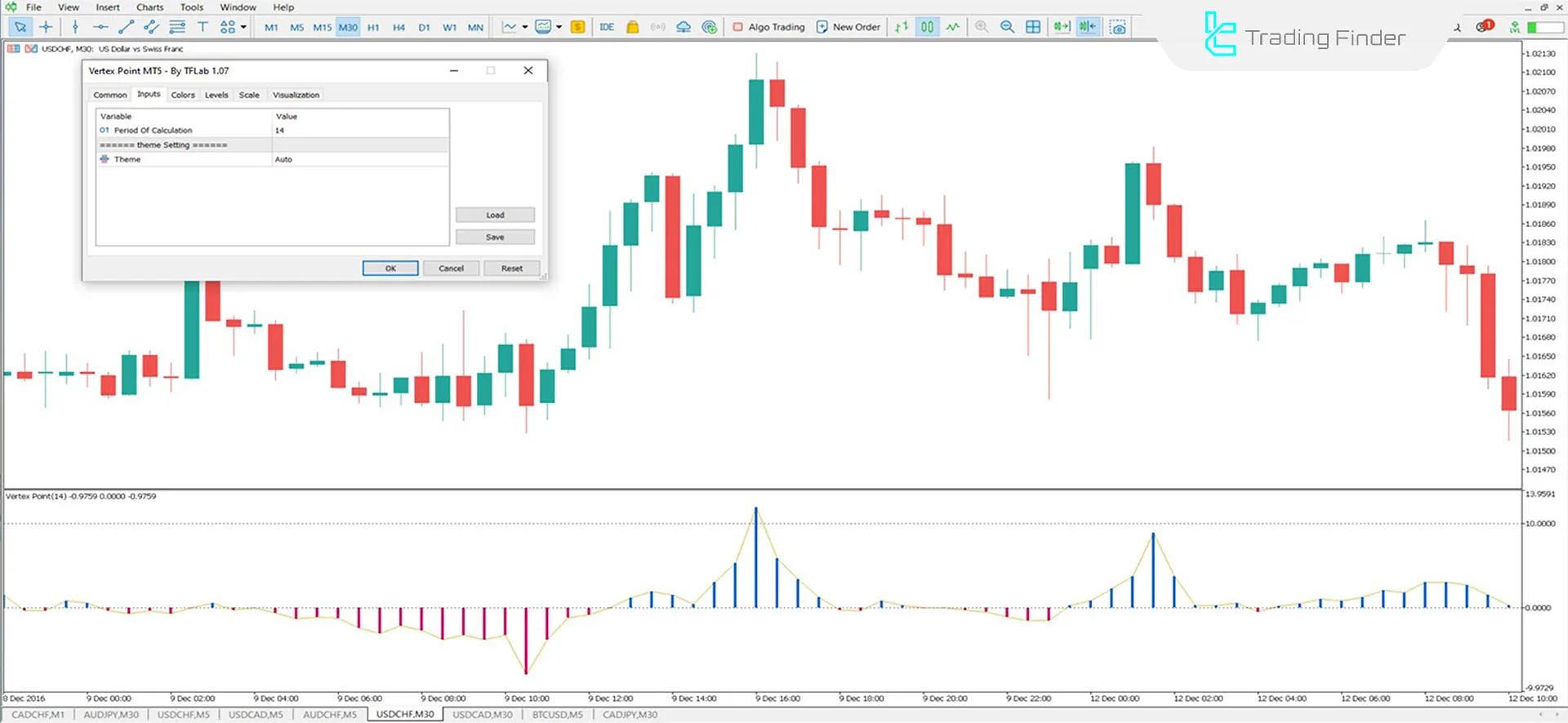 Vertex Point Indicator for MetaTrader 5 Download - Free - [TFlab] 3