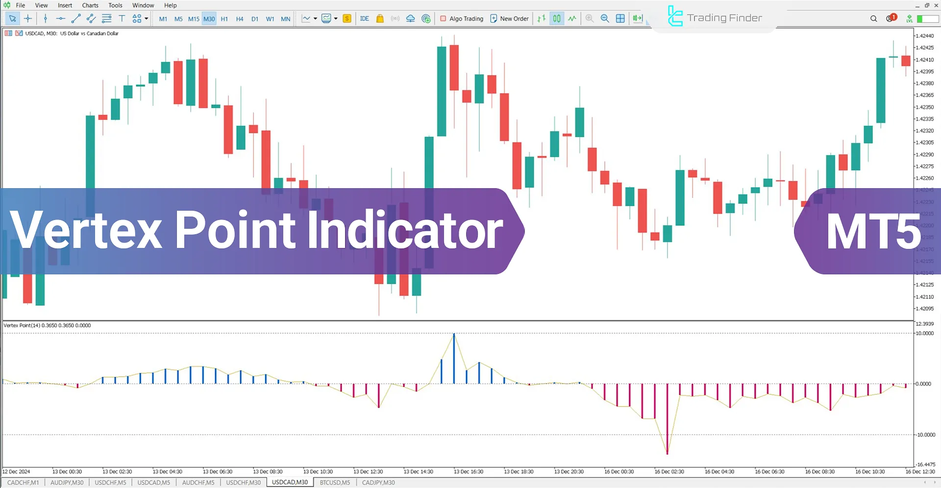 Vertex Point Indicator for MetaTrader 5 Download - Free - [TFlab]