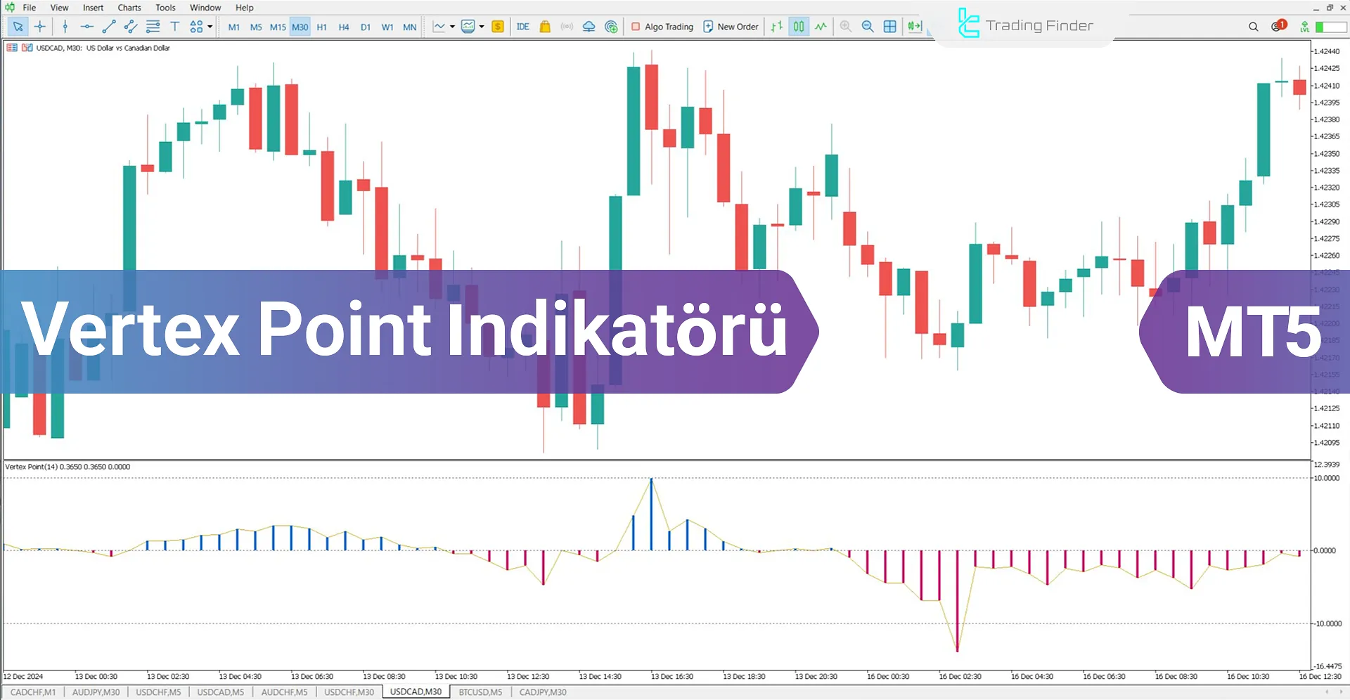 Vertex Point Göstergesi İçin MetaTrader 5 için İndirme - Ücretsiz - [TFlab]