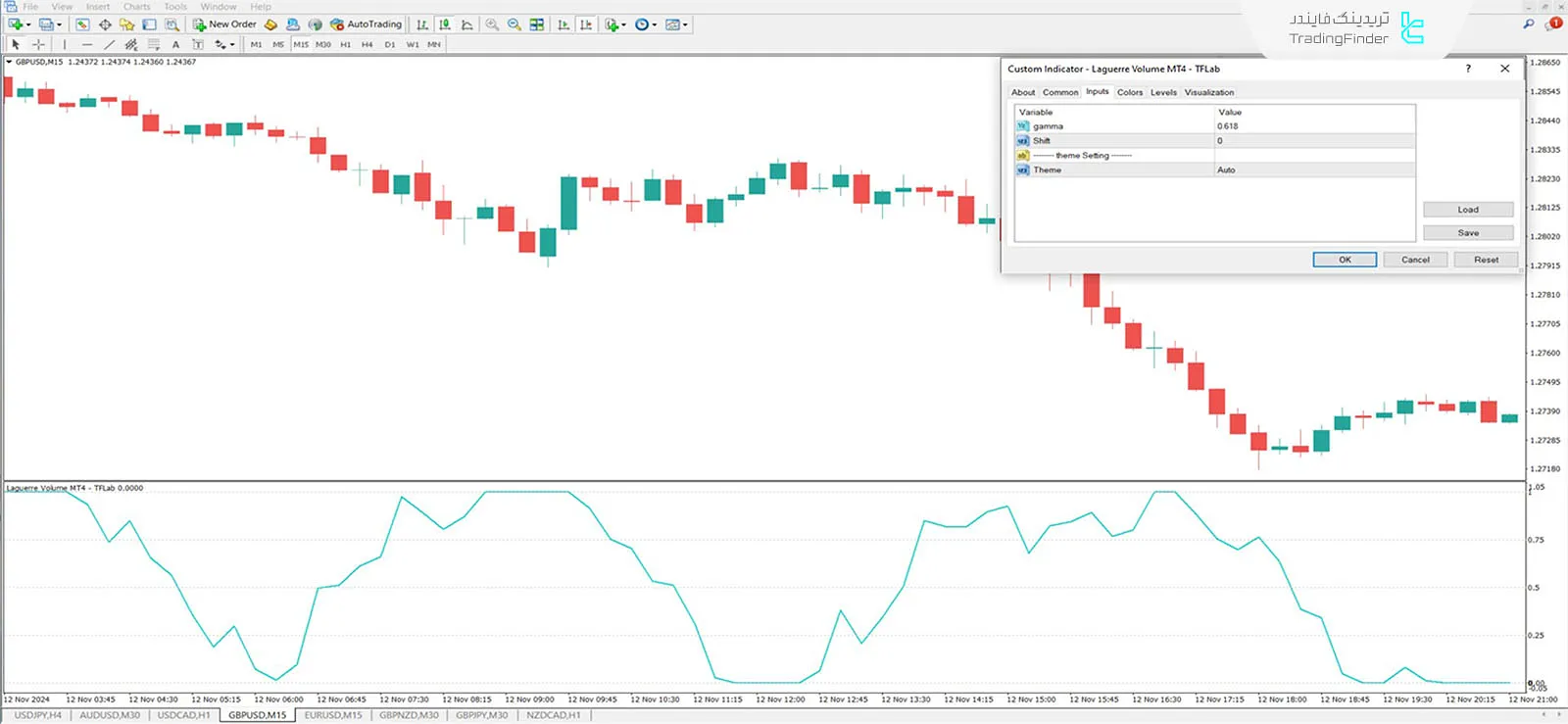 دانلود اندیکاتور شاخص حجم لاگر (Laguerre Volume Index) در متاتریدر 4 - رایگان 3