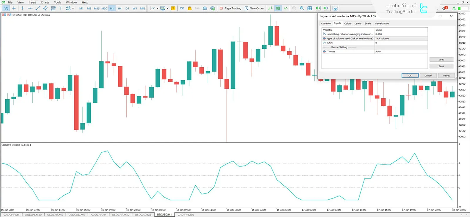 دانلود اندیکاتور شاخص حجم لاگر (Laguerre Volume Index) در متاتریدر 5 - رایگان 3