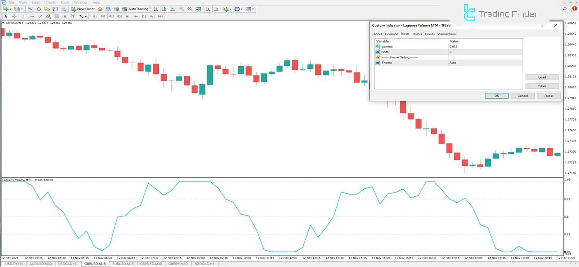 Laguerre Volume Index Indicator for MetaTrader 4 Download - Free - [TFlab] 3