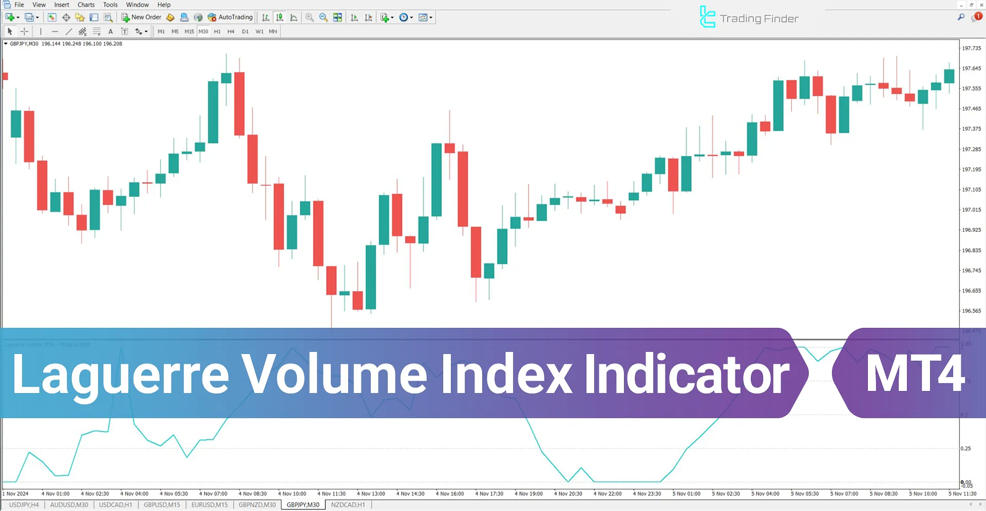 Laguerre Volume Index Indicator for MetaTrader 4 Download - Free - [TFlab]