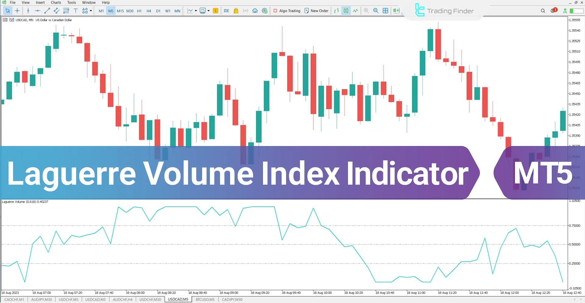 Laguerre Volume Index Indicator for MetaTrader 5 Download - Free - [TFlab]