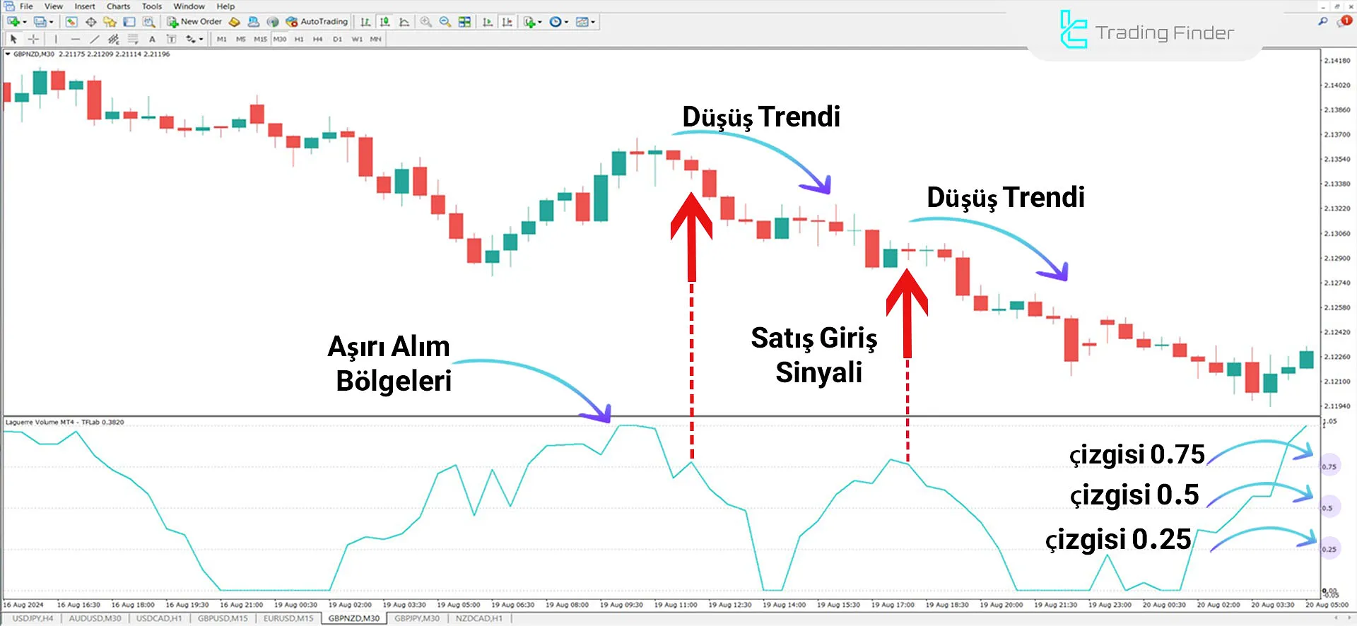 Laguerre Volume Index Göstergesi MetaTrader 4 için İndir - Ücretsiz - [TFlab] 2