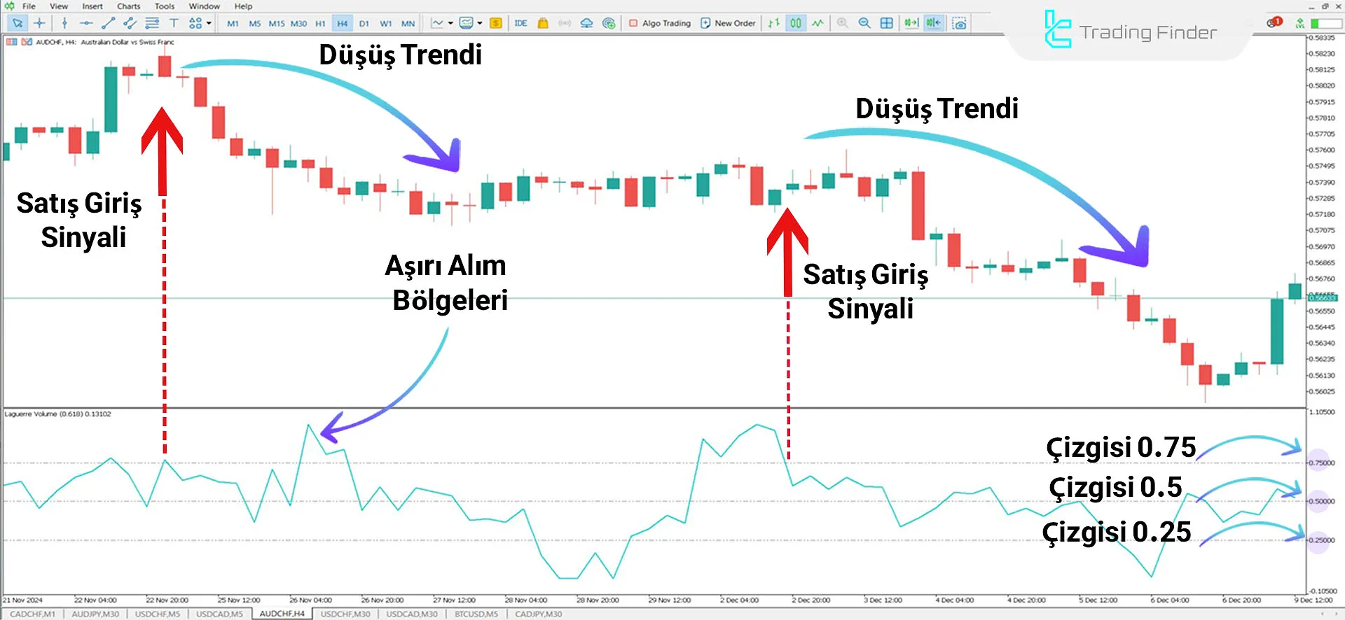 Laguerre Volume Index Göstergesi MetaTrader 5 için İndir - Ücretsiz - [TFlab] 2