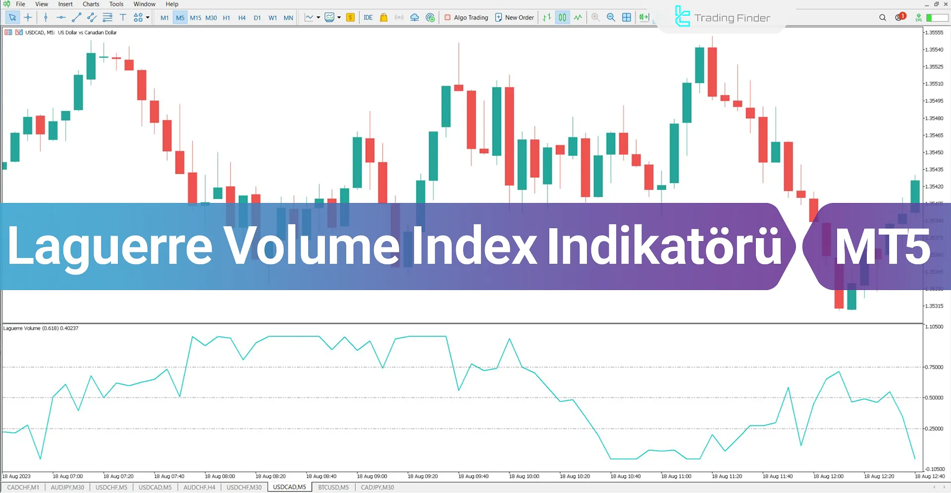 Laguerre Volume Index Göstergesi MetaTrader 5 için İndir - Ücretsiz - [TFlab]