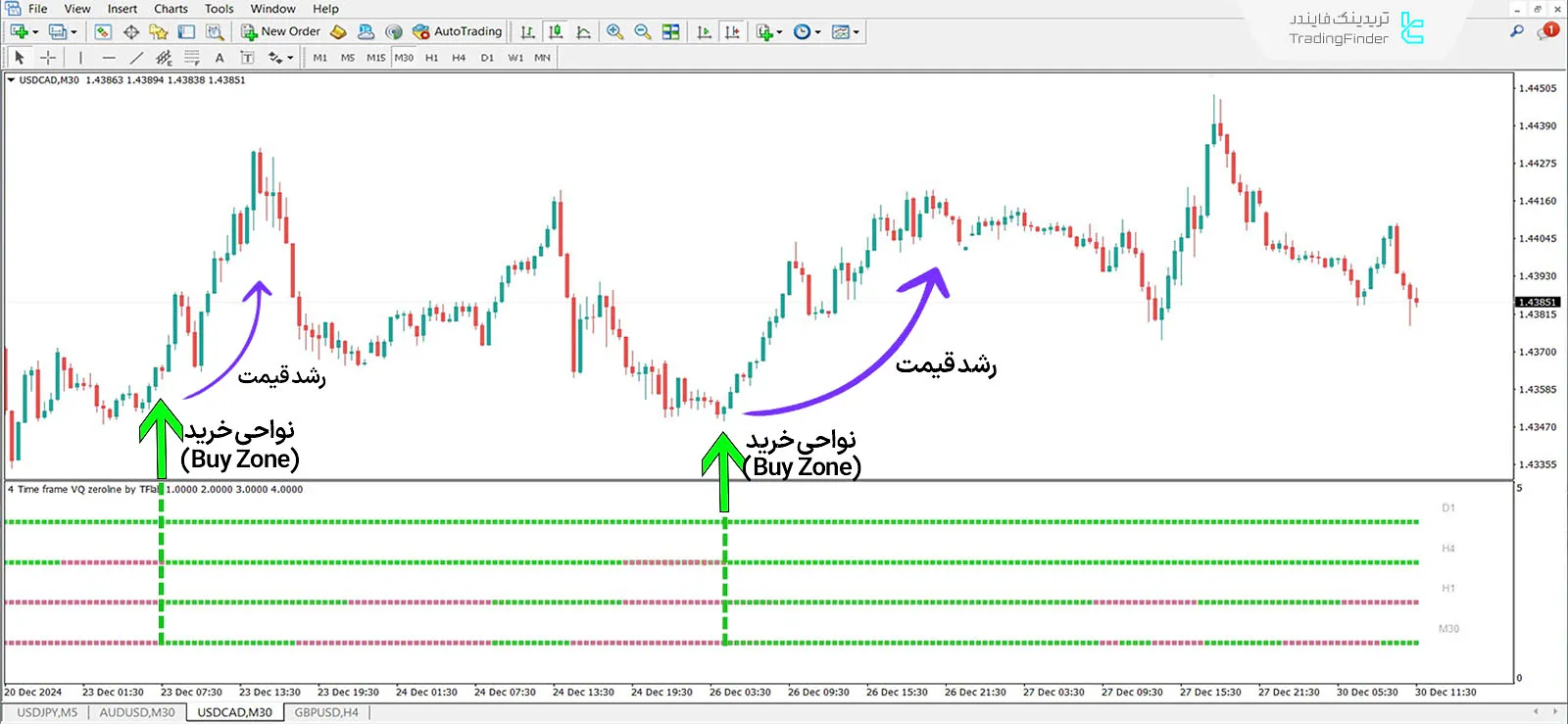 دانلود اندیکاتور VQ خط صفر 4 تایم فریم(Time Frame VQ Zeroline NMC 4)  متاتریدر 4 1