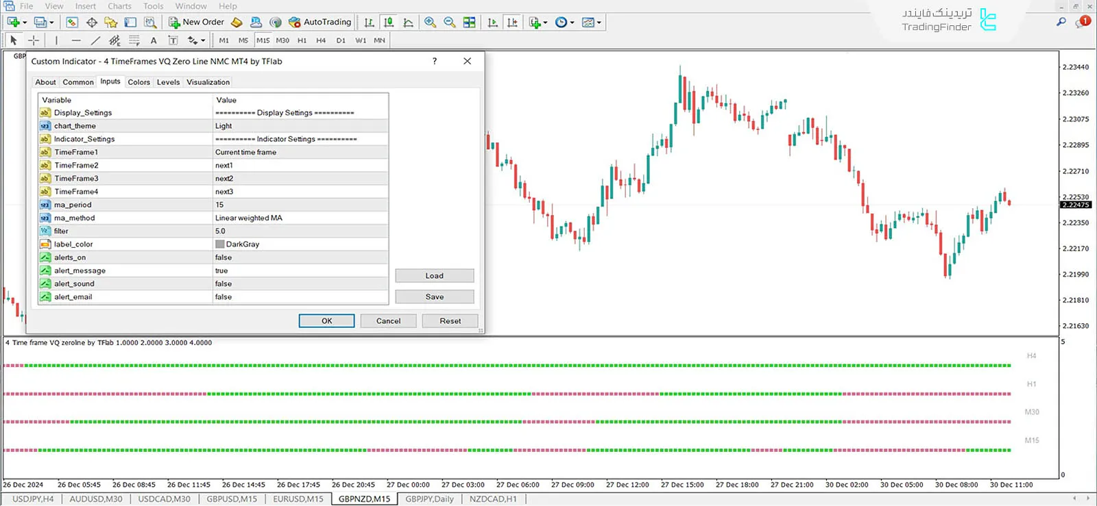 دانلود اندیکاتور VQ خط صفر 4 تایم فریم(Time Frame VQ Zeroline NMC 4)  متاتریدر 4 3