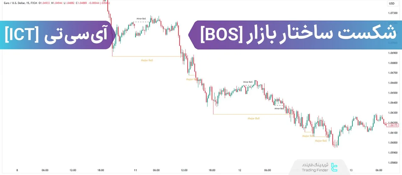 شکست ساختار بازار (BOS)