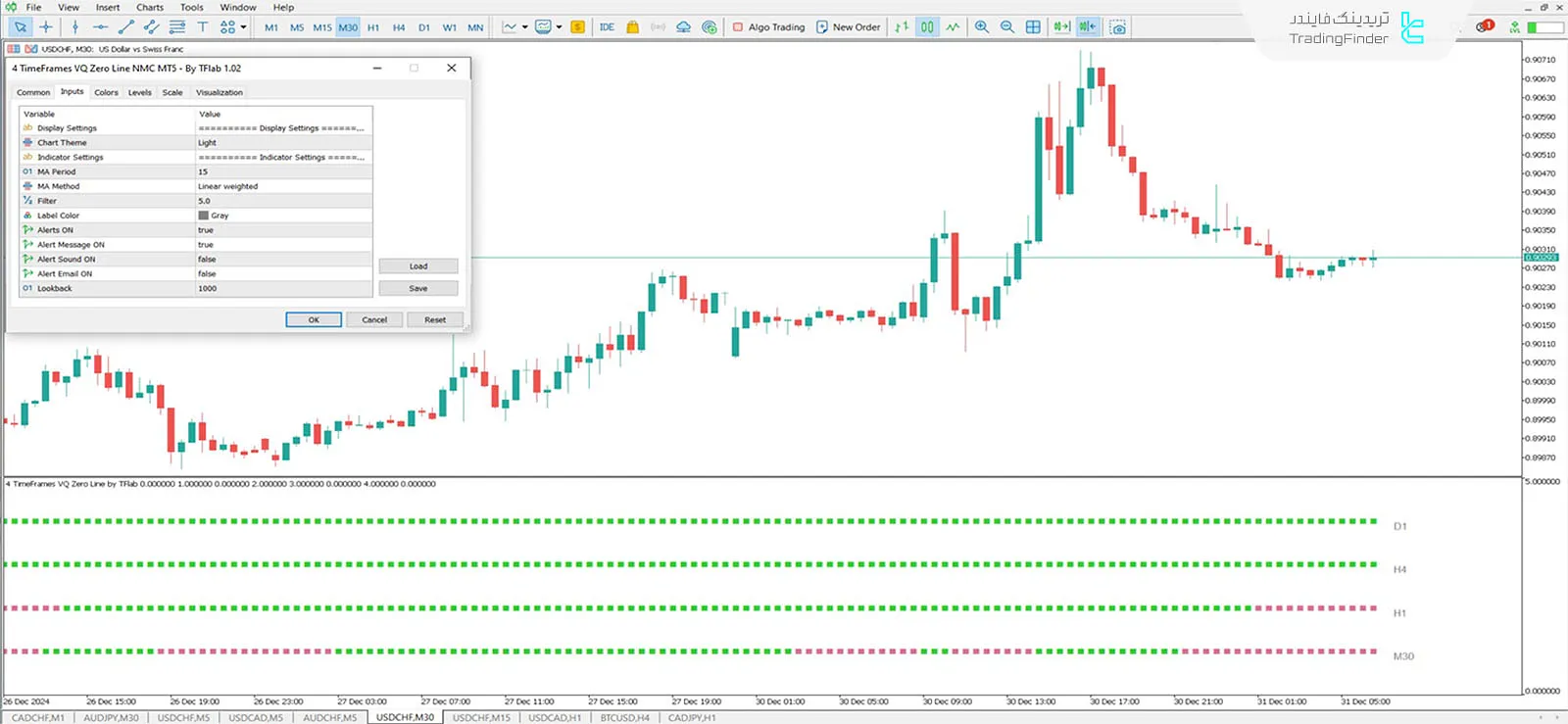 دانلود اندیکاتور VQ خط صفر 4 تایم فریم (Time Frame VQ Zeroline NMC 4) متاتریدر 5 3