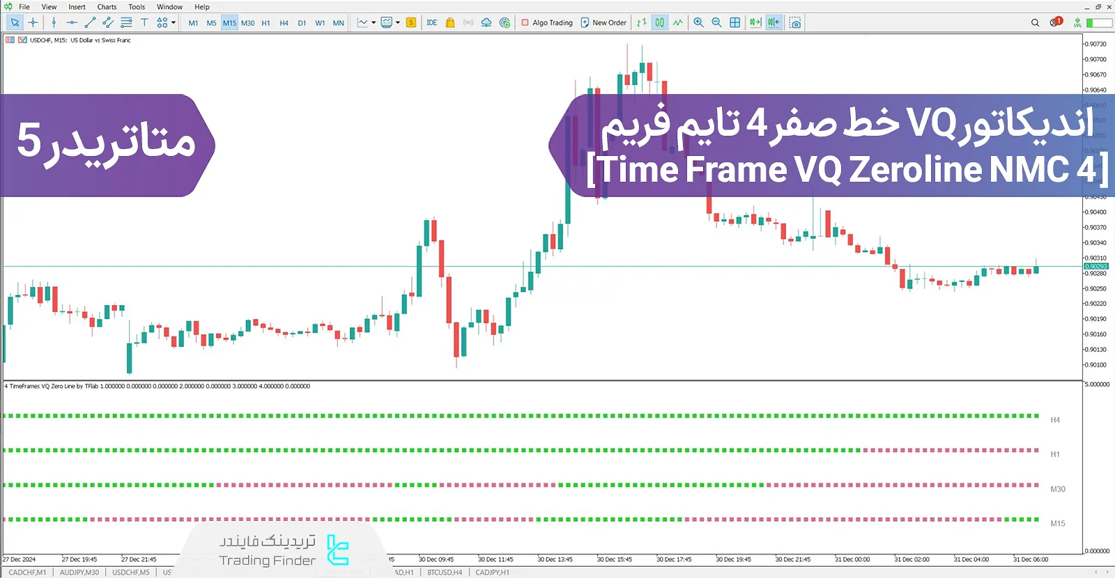 دانلود اندیکاتور VQ خط صفر 4 تایم فریم (Time Frame VQ Zeroline NMC 4) متاتریدر 5