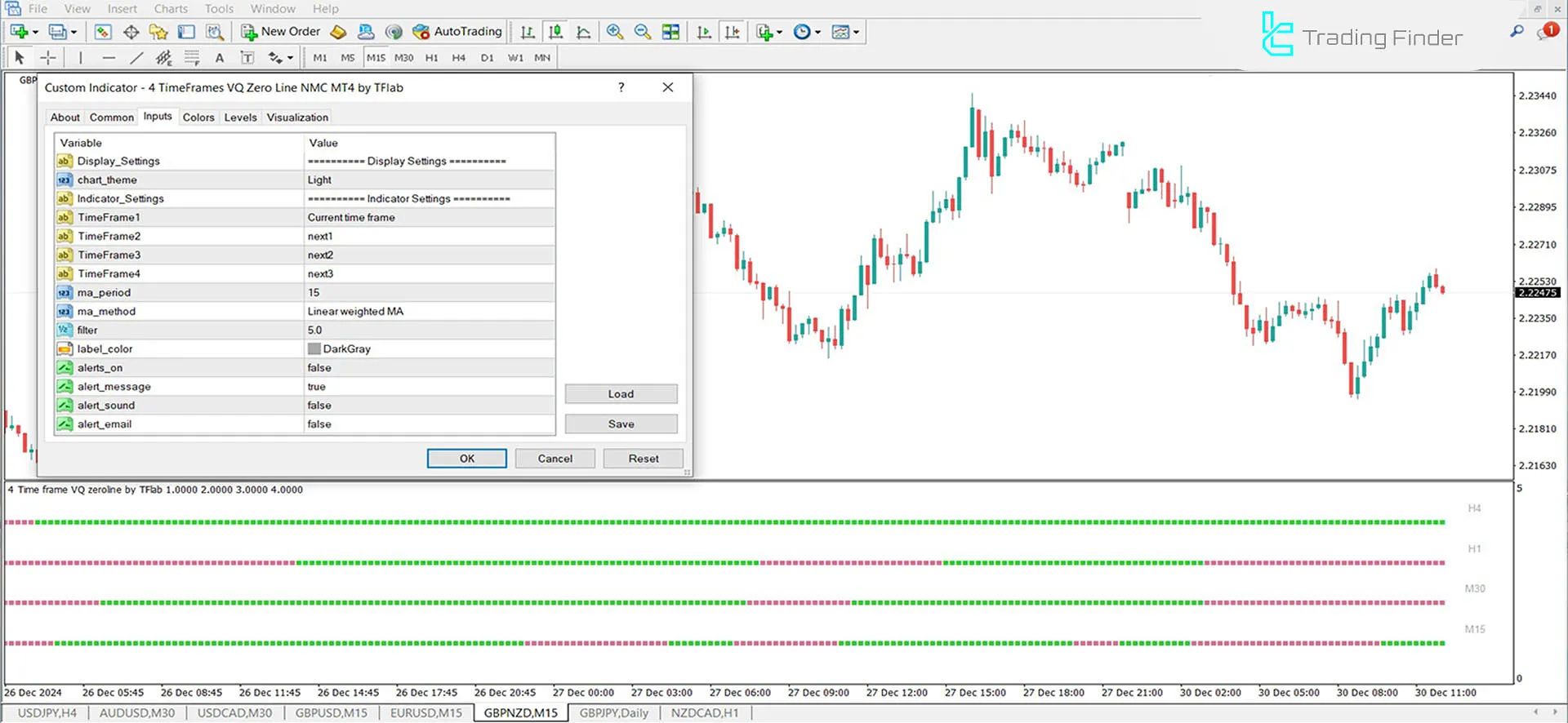 VQ Zero Line 4 Timeframes Indicator for MetaTrader 4 Download - Free - [TFlab] 3