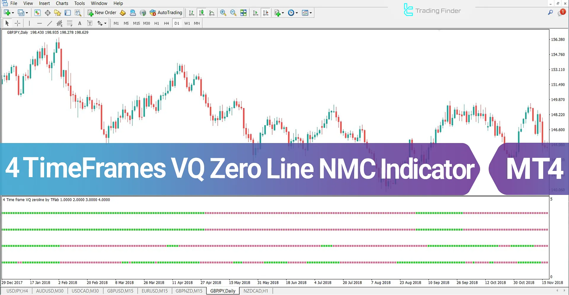 VQ Zero Line 4 Timeframes Indicator for MetaTrader 4 Download - Free - [TFlab]