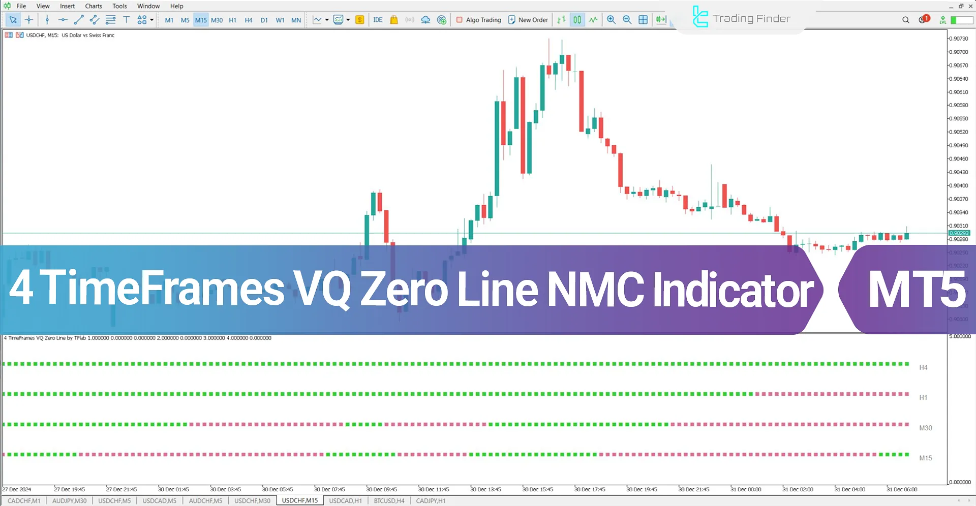 VQ Zero Line 4 Timeframes Indicator for MetaTrader 5 Download - Free - [TFlab]