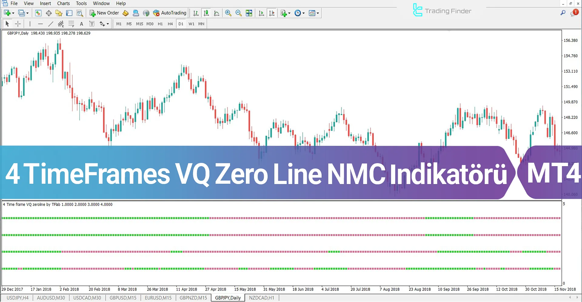 VQ Zero Line 4 Timeframes Göstergesi MetaTrader 4 için İndir - Ücretsiz