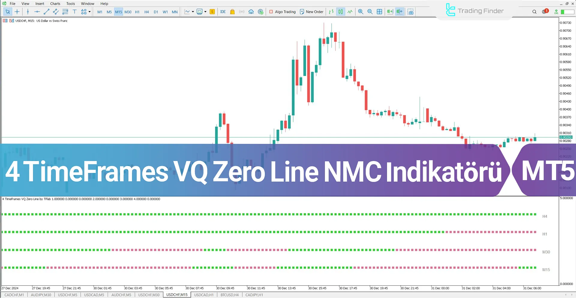 VQ Zero Line 4 Timeframes Göstergesi MetaTrader 5 için İndir - Ücretsiz