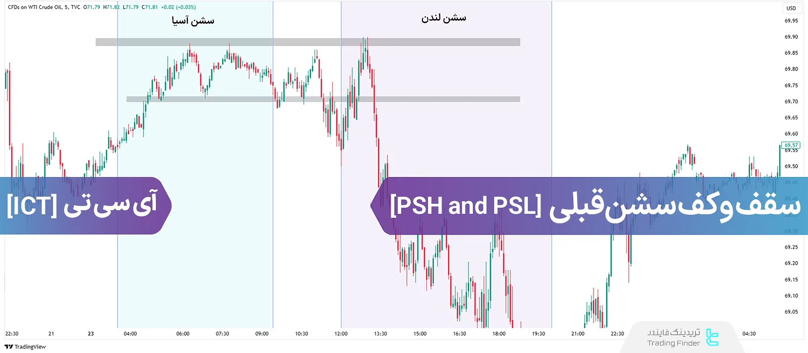 آموزش سقف (PSH) و کف (PSL) سشن قبلی در سبک ICT