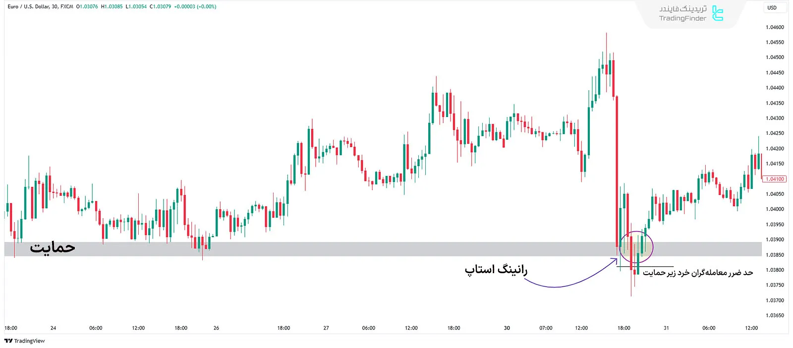 نحوه عملکرد مدل رانینگ استاپ